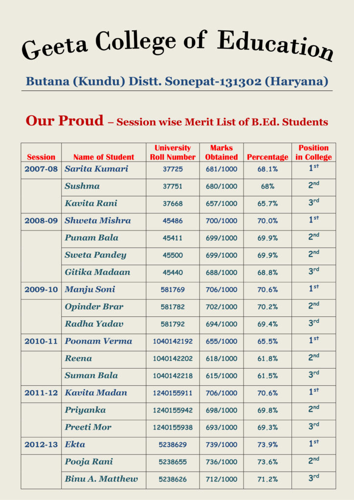 Merit list of GCE students