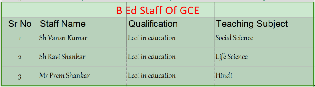 b ed staff of gce
