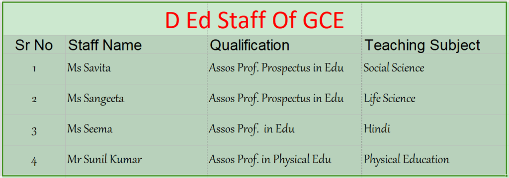 m ed staff of gce